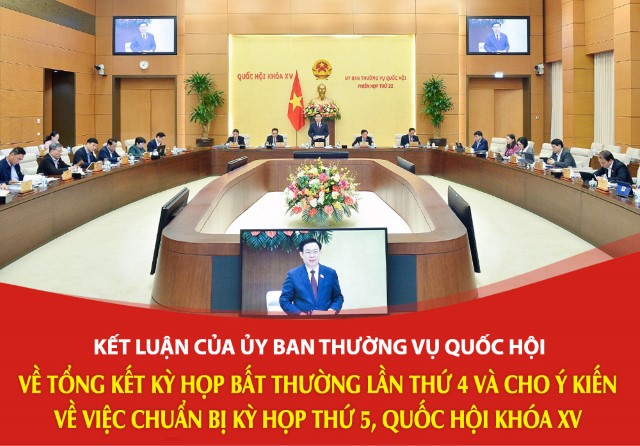 KẾT LUẬN CỦA ỦY BAN THƯỜNG VỤ QUỐC HỘI  VỀ TỔNG KẾT KỲ HỌP BẤT THƯỜNG LẦN THỨ 4 VÀ CHO Ý KIẾN VỀ VIỆC CHUẨN BỊ KỲ HỌP THỨ 5, QUỐC HỘI KHÓA XV